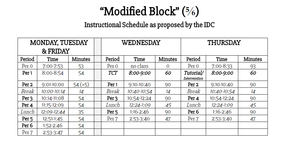 If Youre a SLOHS Student, This Could Be Your Schedule Next Year