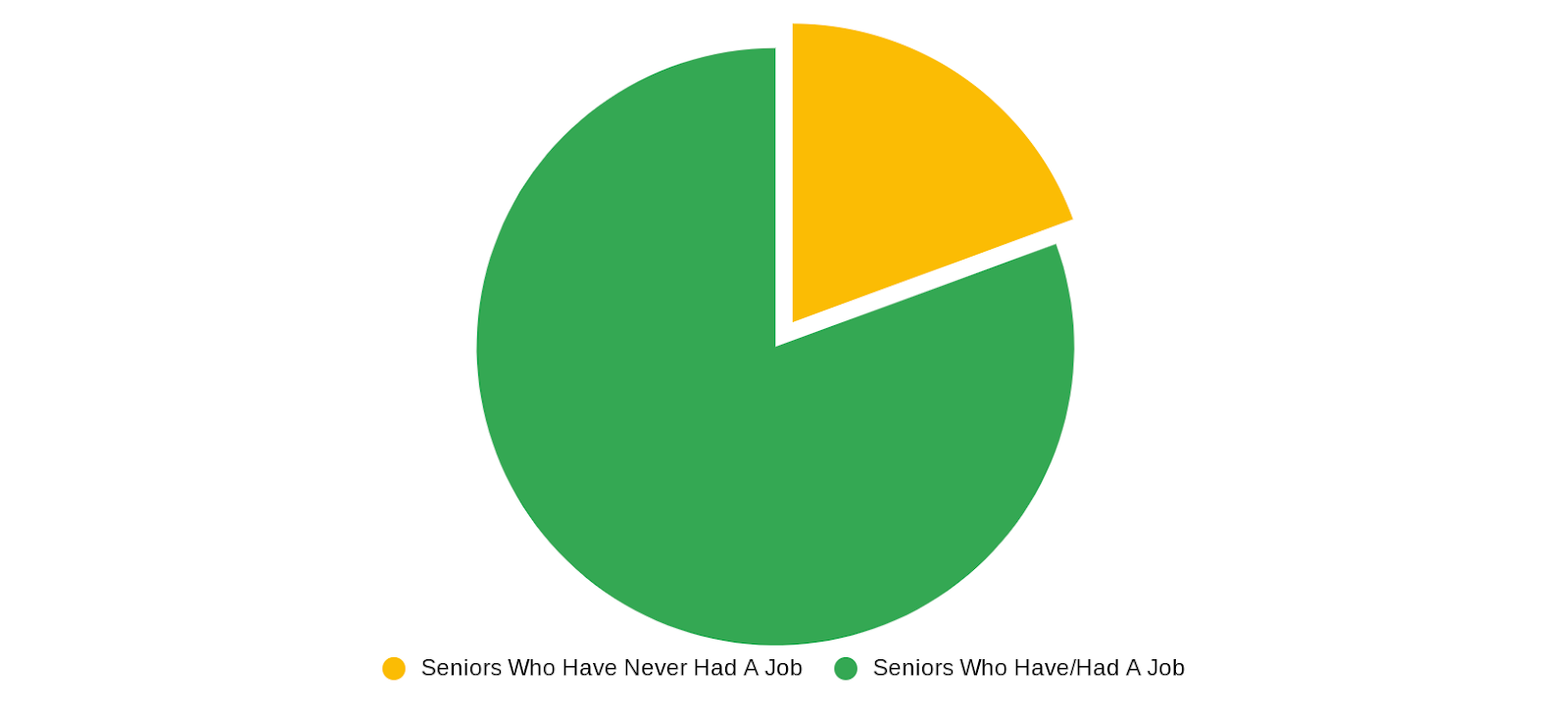 why-do-slohs-students-have-jobs-expressions