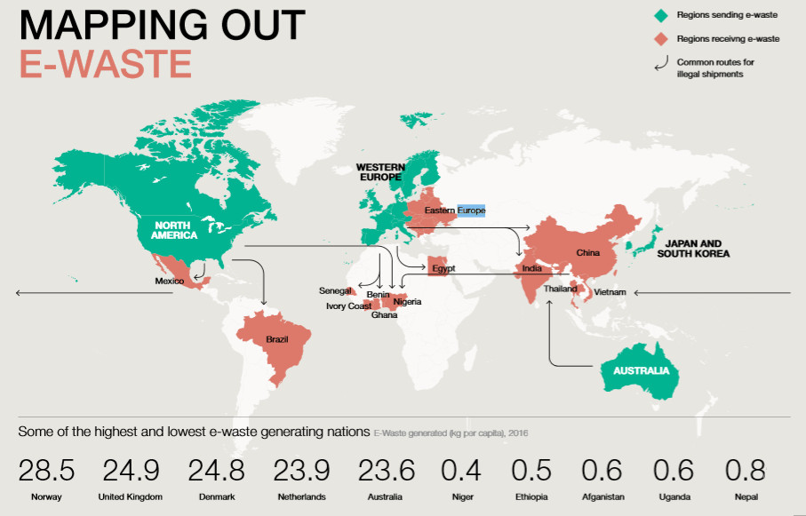 E-Waste is Destroying the Environment: Here’s How We Can Solve It