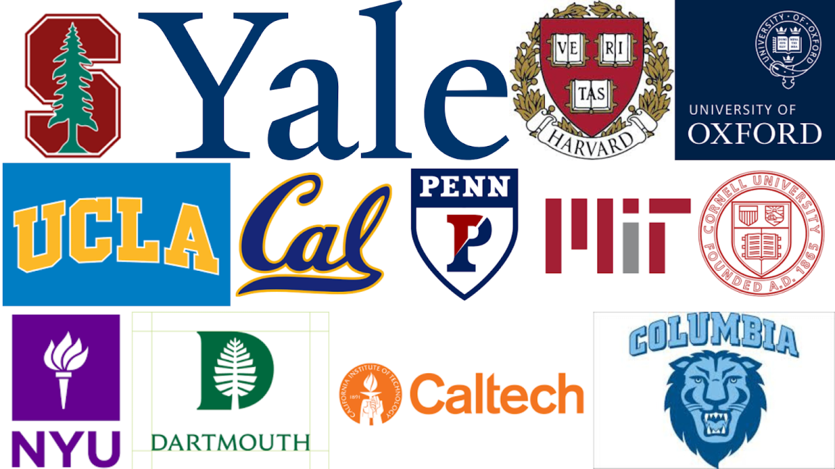 Here Come Acceptances and Rejections. Why Do Students Try So Hard to Get Into Prestigious Colleges?